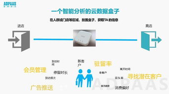 數(shù)秒科技大數(shù)據(jù)精準營銷 穩(wěn)、準、狠的網(wǎng)絡(luò)技術(shù)研發(fā)之路